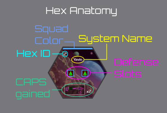 Hex Anatomy